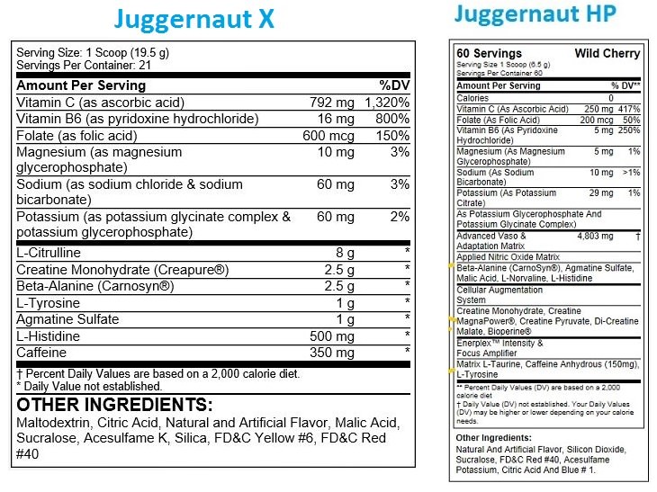 Ingredients in Juggernaut