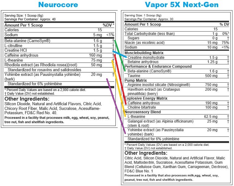 Vapor 5X and Neurocore