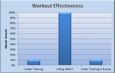 Workout Effectiveness