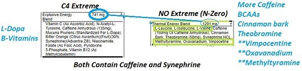 Stimulants in C4 and NO Extreme