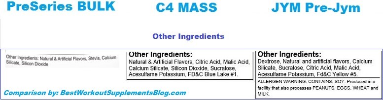 Other Ingredients
