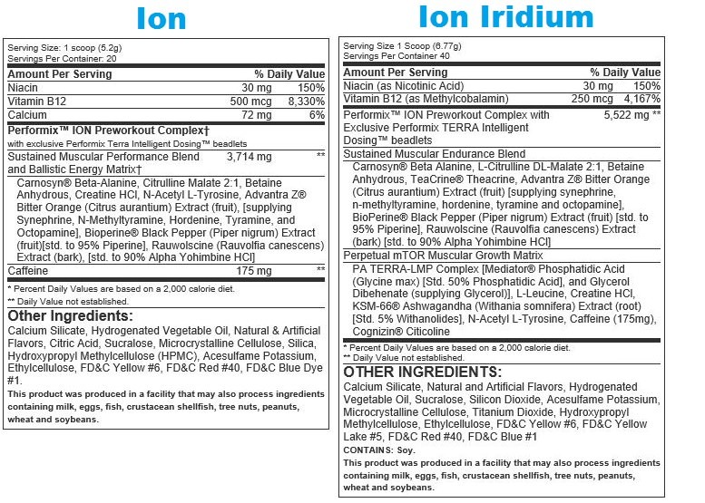 Ion Vs Ion Iridium
