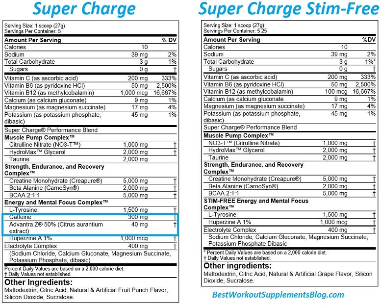Super Charge Comparison