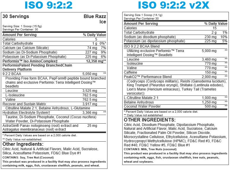 ISO 9:2:2 vs ISO 9:2:2 V2X