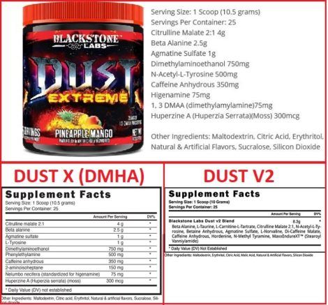 Dust pre workout ingredients