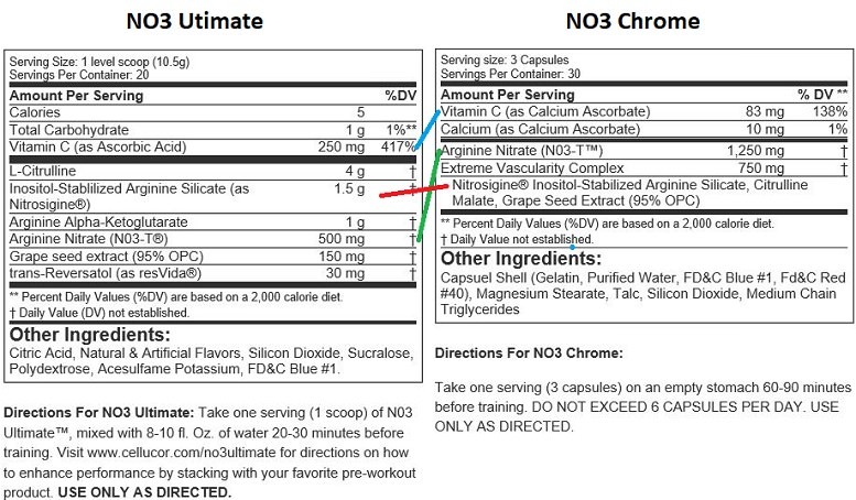 Cellucor NO3 Chrome and Ultimate Ingredients